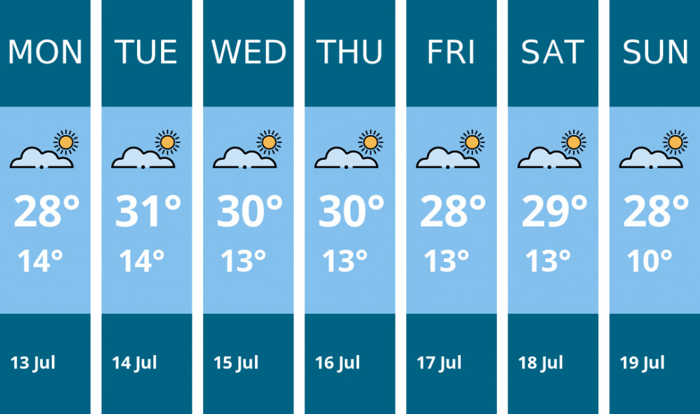 Here is this week's Hitchin weather forecast provided by Mr Data