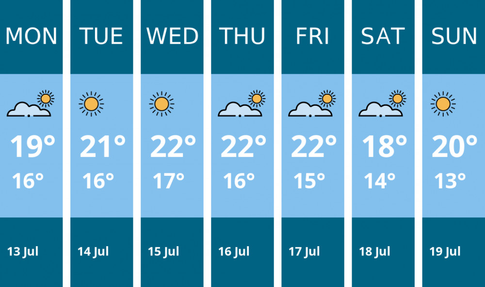 Here is this week's Ashby weather forecast provided by Mr Data