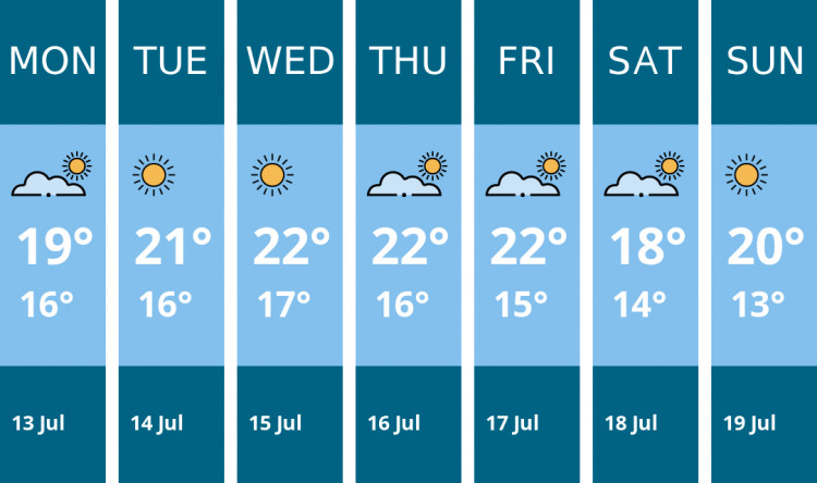 Here is this week's Ashby weather forecast provided by Mr Data