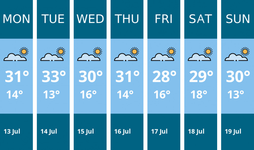 Here is this week's Wells weather forecast provided by Mr Data