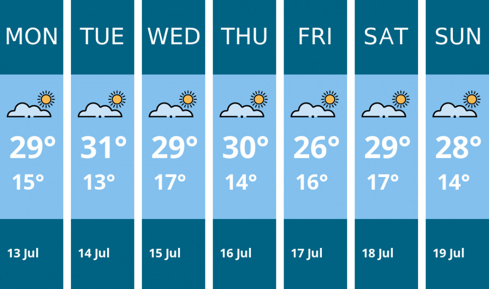 Here is this week's Penarth weather forecast provided by Mr Data