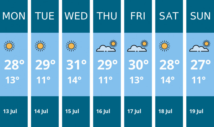 Here is this week's Crewe weather forecast provided by Mr Data