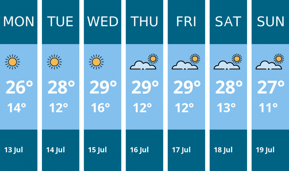 Here is this week's Wilmslow weather forecast provided by Mr Data