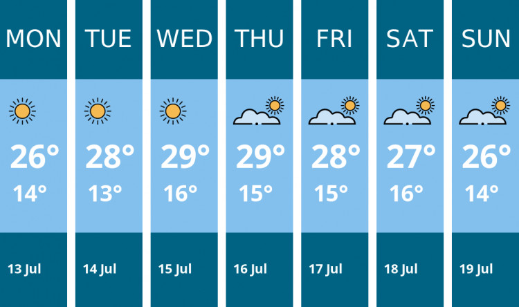 Here is this week's Manchester weather forecast provided by Mr Data