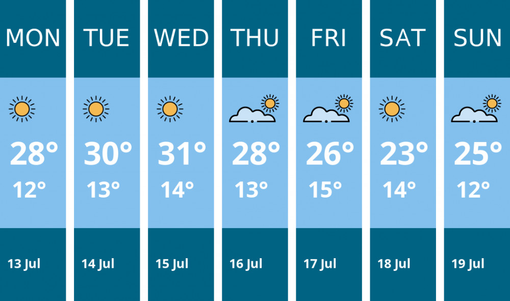 Here is this week's Chester weather forecast provided by Mr Data