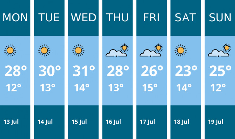 Here is this week's Chester weather forecast provided by Mr Data