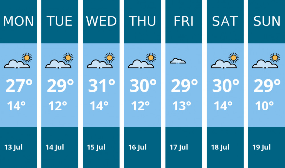 Here is this week's Leamington weather forecast provided by Mr Data