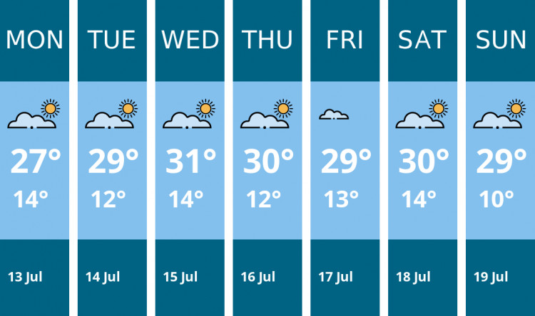 Here is this week's Leamington weather forecast provided by Mr Data