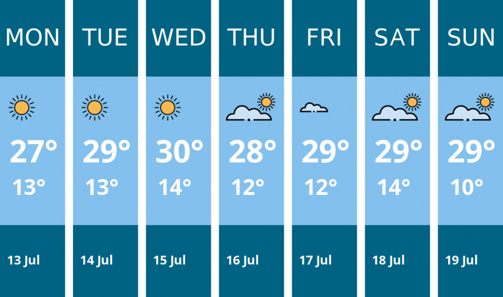 Here is this week's Stafford weather forecast provided by Mr Data