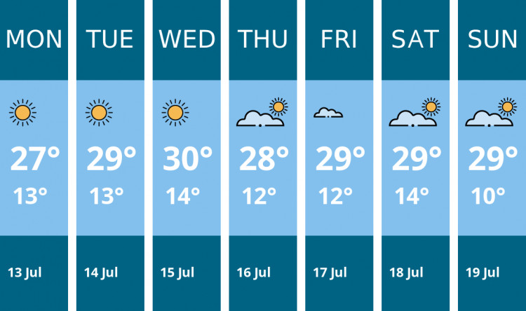 Here is this week's Stafford weather forecast provided by Mr Data