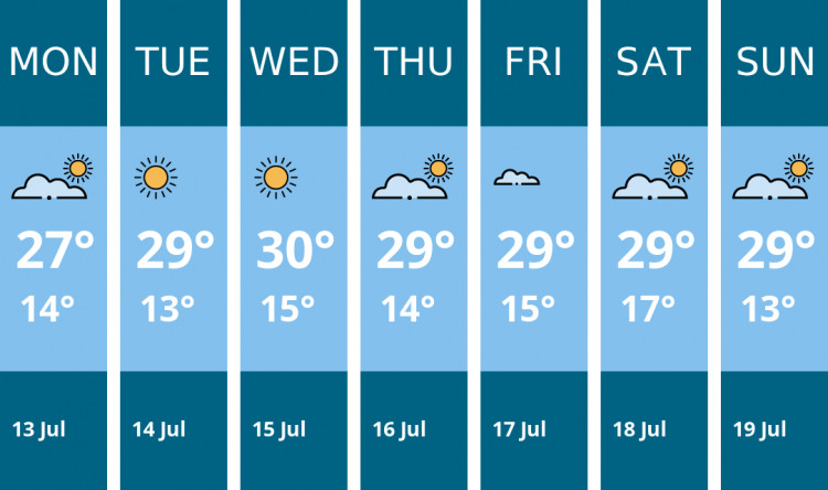 Here is this week's Solihull weather forecast provided by Mr Data