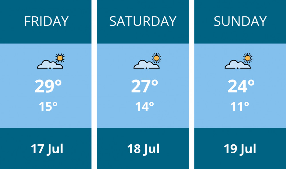 Here is this weekend Thurrock weather forecast provided by Mr Data