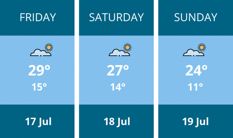 Here is this weekend Thurrock weather forecast provided by Mr Data