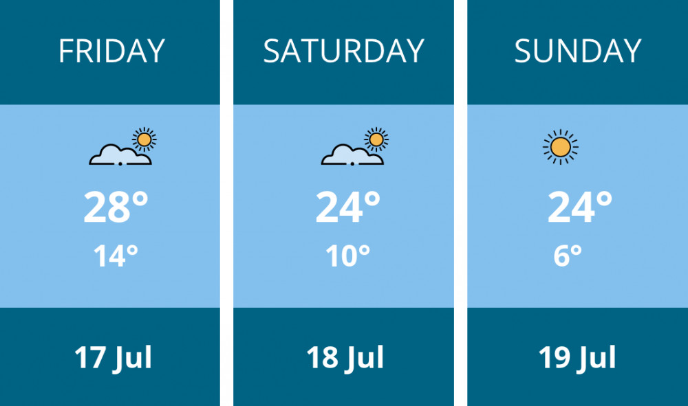 Here is this weekend Alsager weather forecast provided by Mr Data