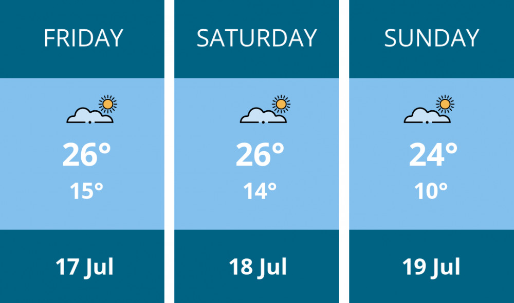 Here is this weekend Dorchester weather forecast provided by Mr Data