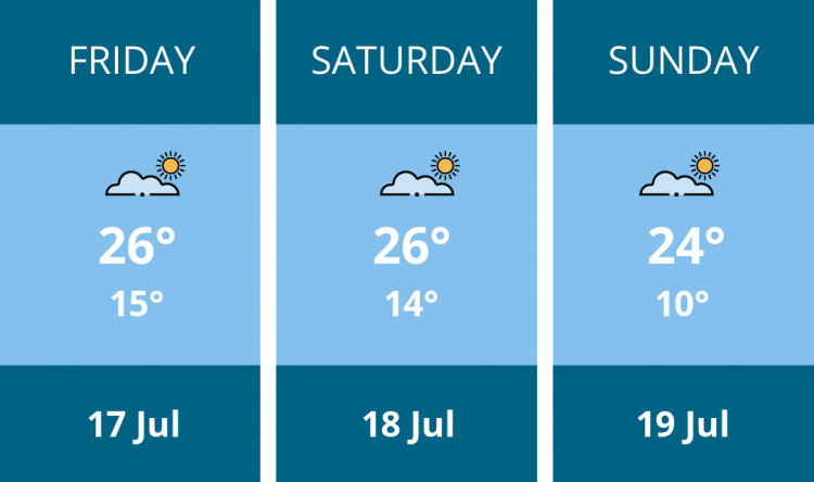 Here is this weekend Dorchester weather forecast provided by Mr Data