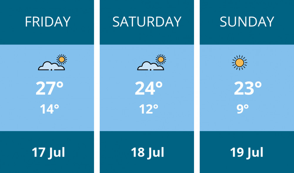 Here is this weekend Maldon weather forecast provided by Mr Data