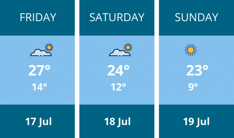 Here is this weekend Maldon weather forecast provided by Mr Data