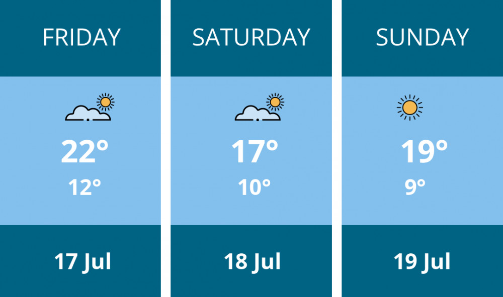 Here is this weekend Kingston weather forecast provided by Mr Data