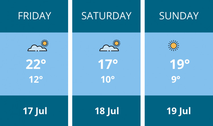 Here is this weekend Kingston weather forecast provided by Mr Data