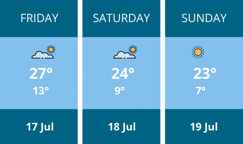 Here is this weekend Oakham weather forecast provided by Mr Data