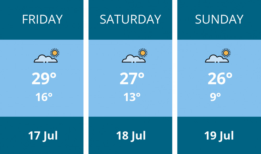 Here is this weekend Glastonbury weather forecast provided by Mr Data