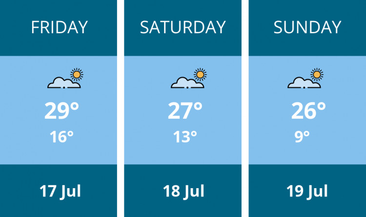 Here is this weekend Wells weather forecast provided by Mr Data