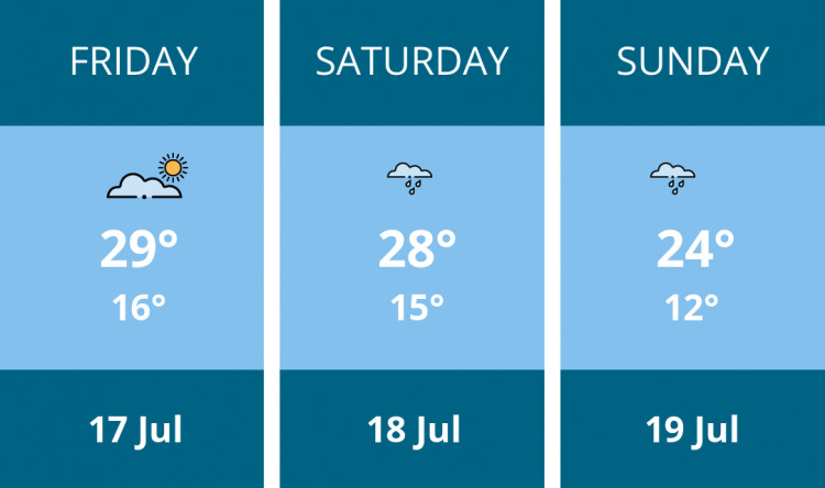 Here is this weekend Richmond weather forecast provided by Mr Data