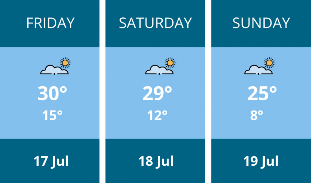 Here is this weekend Frome weather forecast provided by Mr Data