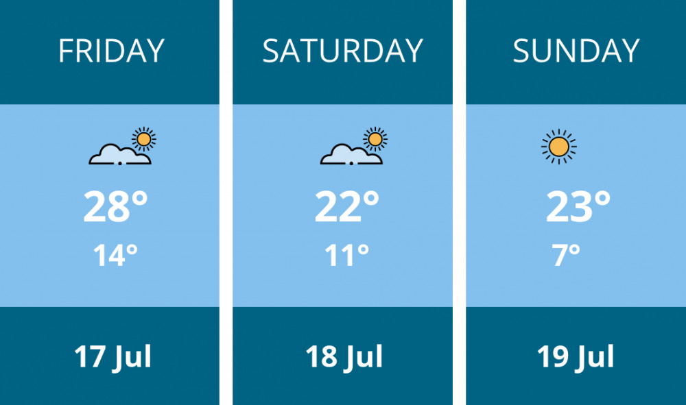 Here is this weekend Macclesfield weather forecast provided by Mr Data