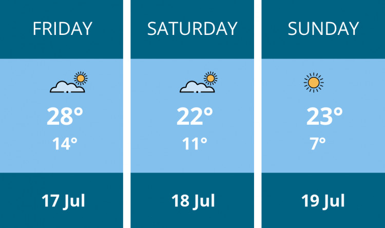 Here is this weekend Macclesfield weather forecast provided by Mr Data