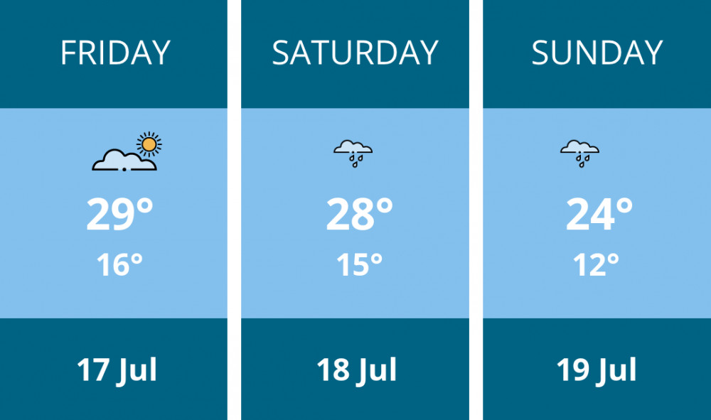 Here is this weekend Twickenham weather forecast provided by Mr Data