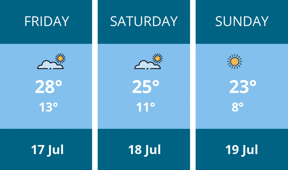 Here is this weekend Hitchin weather forecast provided by Mr Data