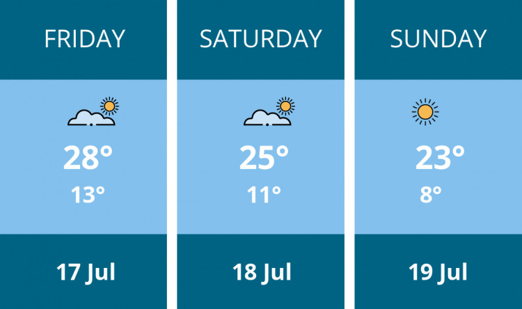 Here is this weekend Hitchin weather forecast provided by Mr Data