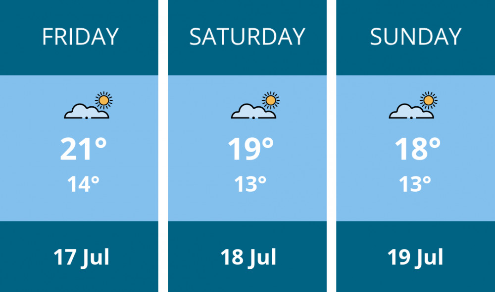 Here is this weekend Ashby weather forecast provided by Mr Data
