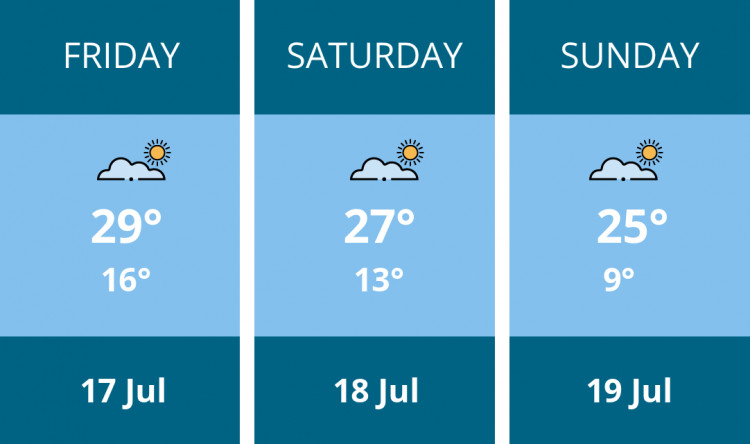 Here is this weekend Penarth weather forecast provided by Mr Data