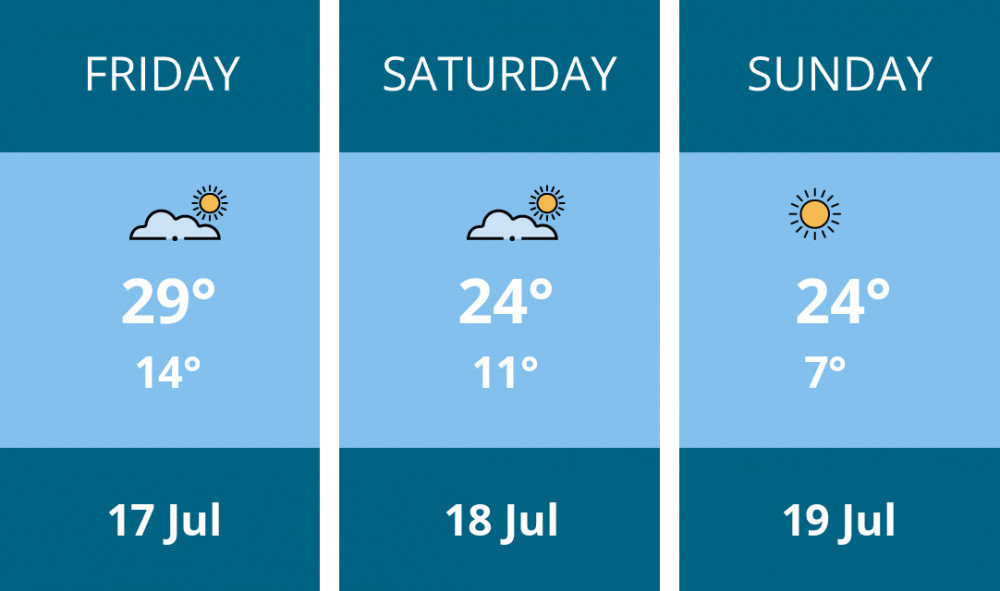 Here is this weekend Crewe weather forecast provided by Mr Data