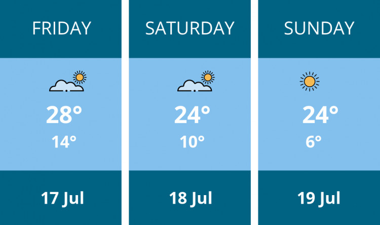 Here is this weekend Stoke-on-trent weather forecast provided by Mr Data