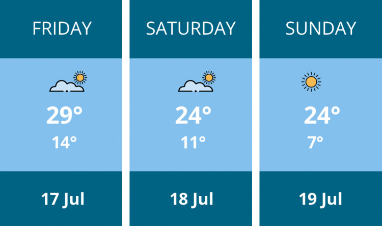 Here is this weekend Nantwich weather forecast provided by Mr Data
