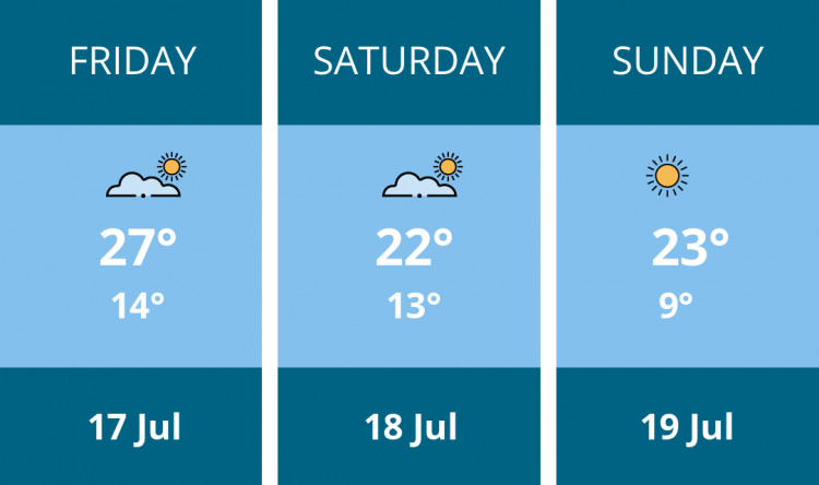 Here is this weekend Manchester weather forecast provided by Mr Data