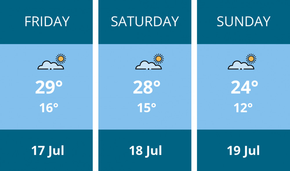 Here is this weekend London weather forecast provided by Mr Data