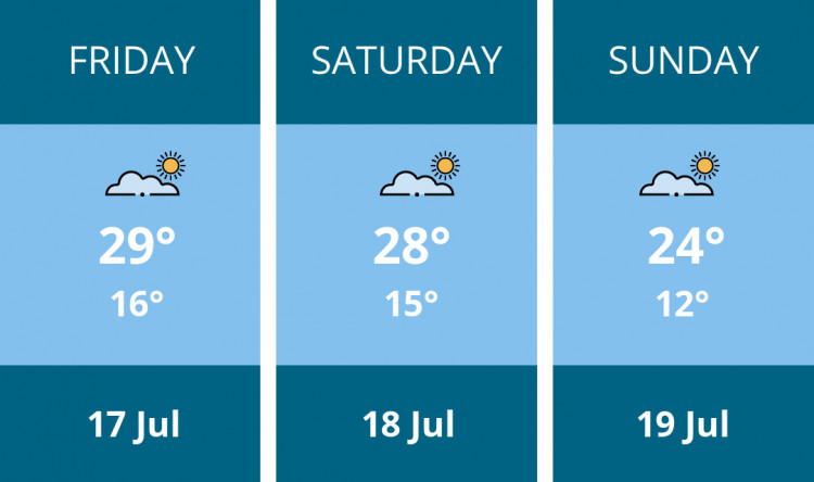 Here is this weekend London weather forecast provided by Mr Data