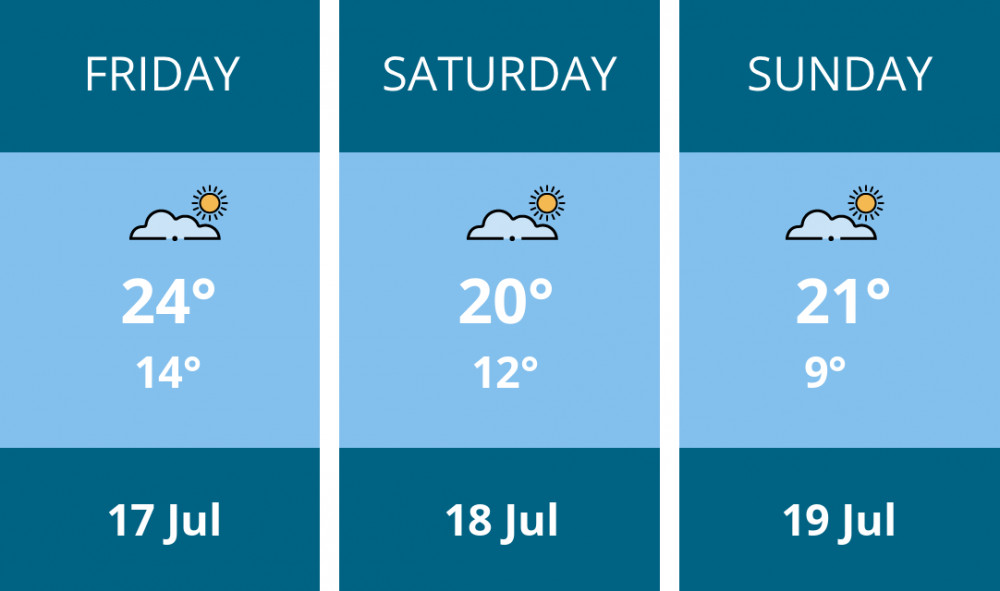 Here is this weekend Chester weather forecast provided by Mr Data