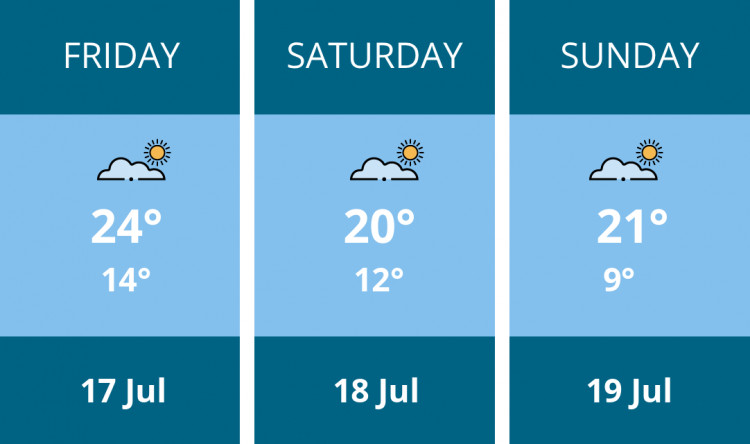 Here is this weekend Chester weather forecast provided by Mr Data