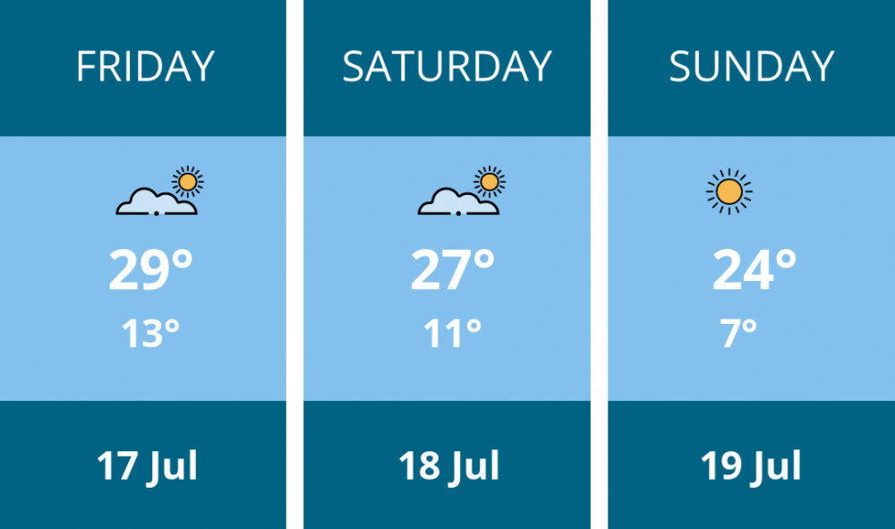 Here is this weekend Leamington weather forecast provided by Mr Data
