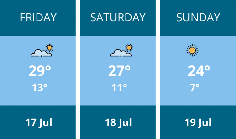 Here is this weekend Leamington weather forecast provided by Mr Data