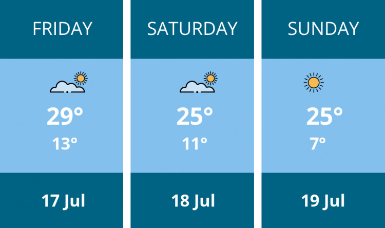 Here is this weekend Stafford weather forecast provided by Mr Data