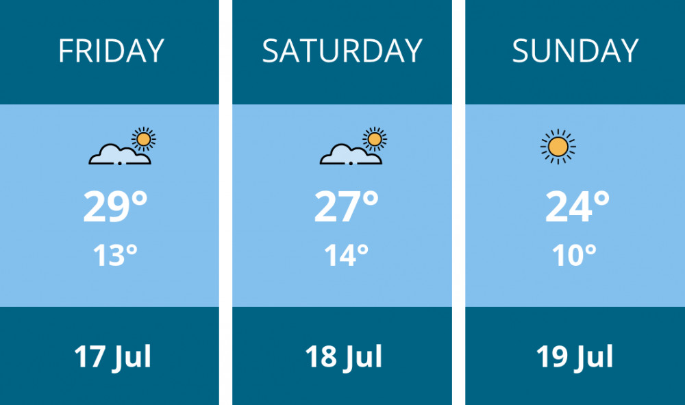 Here is this weekend Solihull weather forecast provided by Mr Data