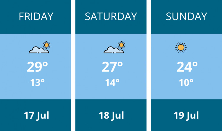 Here is this weekend Solihull weather forecast provided by Mr Data