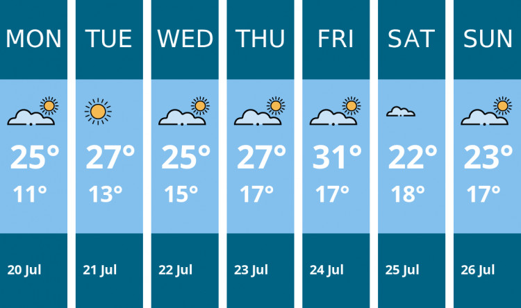 Here is this week's Thurrock weather forecast provided by Mr Data